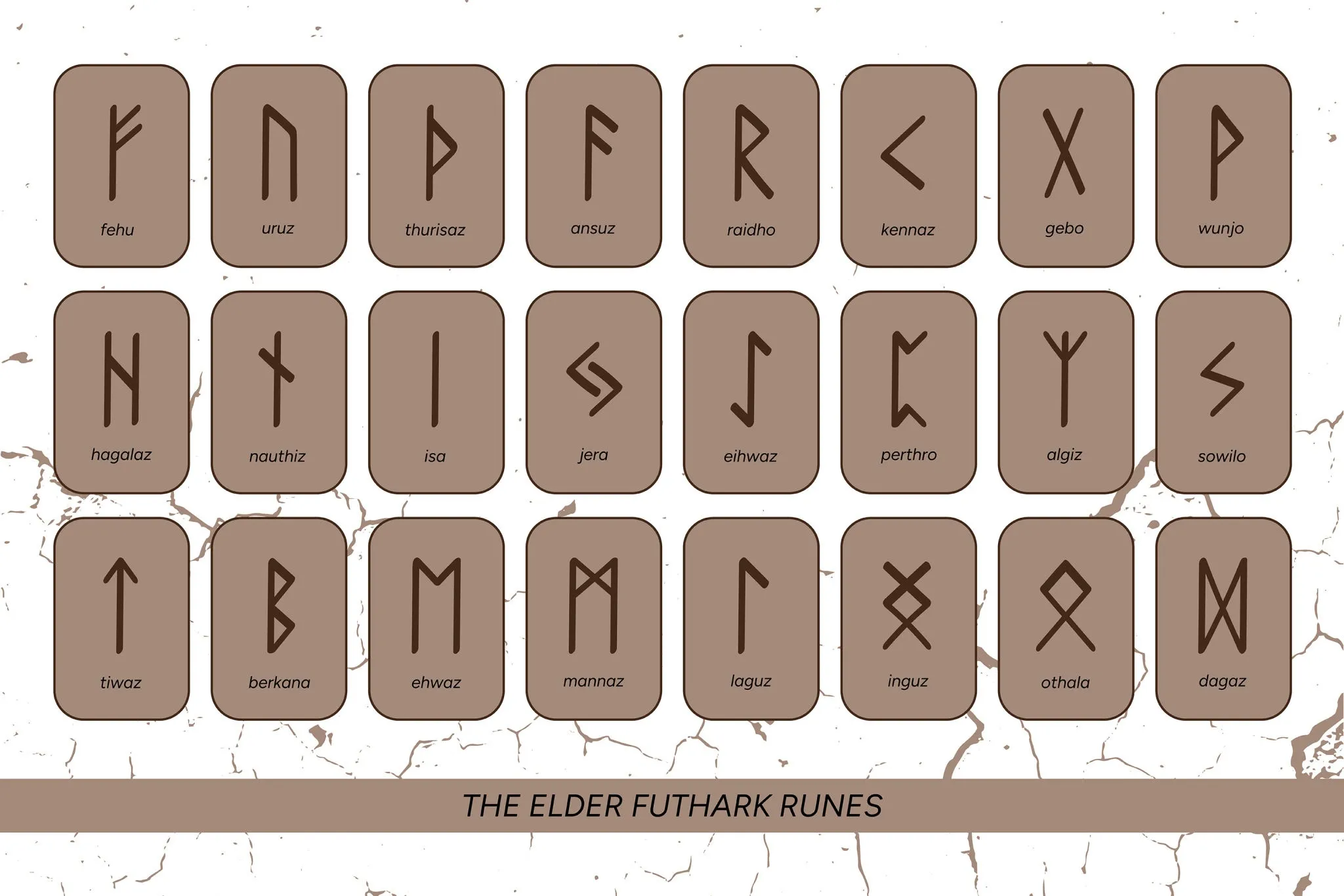 The-twenty-four-geometric-characters-of-the-Elder-Futhark The twenty-four geometric characters of the Elder Futhark
